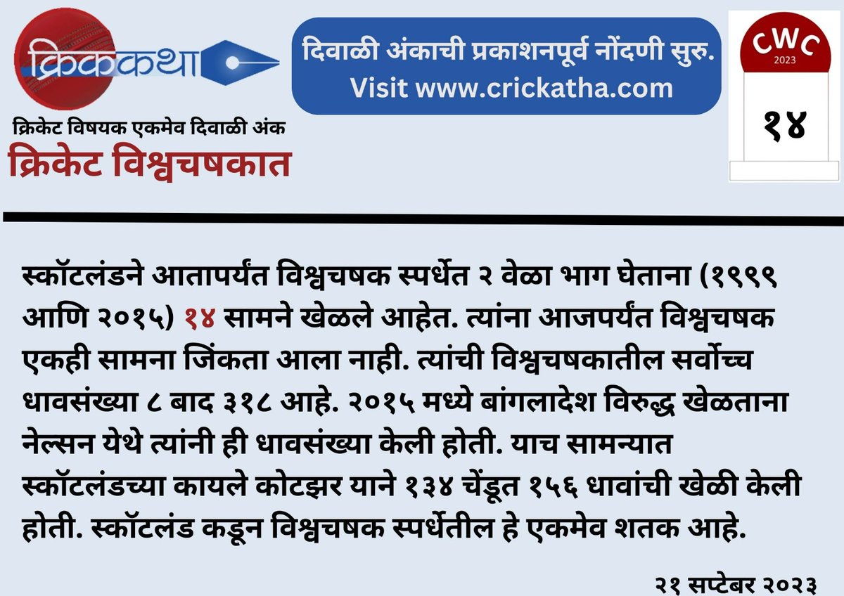 CricKatha's tweet photo. World Cup Facts - 14 days to go.
#cricket #cwc #cwc2023 #cricketlovers #cricketfans #cricketfever #क्रिकेटवाली_दिवाळी #क्रिककथा #मराठी #क्रिकेट_मराठी #crickatha #crickatta #diwali2023 #diwali #worldcupfacts #scotland #CWC1999 #CWC2015 #SCOvsBAN #KyleCoetzer https://t.co/dls01XETSm
