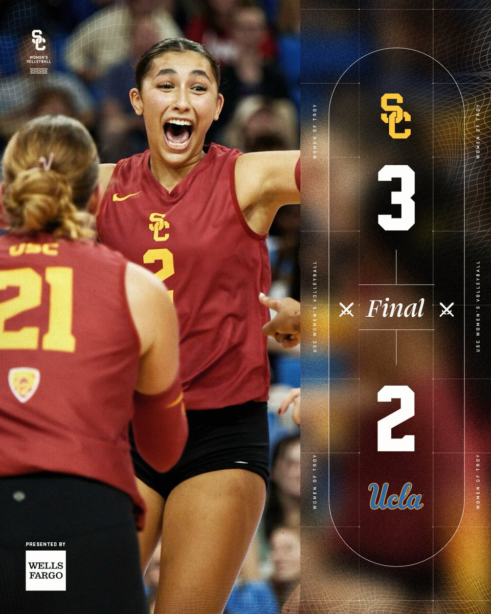 📊 FINAL: USC def. UCLA, 3-2 (23-25, 25-20, 23-25, 25-17, 17-15), at Pauley Pavilion in Los Angeles, Calif. #FightOn ✌️🏐🏆 #Pac12VB