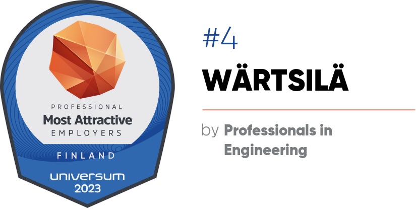 We are delighted to share that Wärtsilä has been ranked #4 as a preferred employer by technical professionals in #Finland, according to the latest Universum Talent Survey. Thank you for this recognition! #EmployerBranding #FutureWorkplace #MostAttractiveEmployers