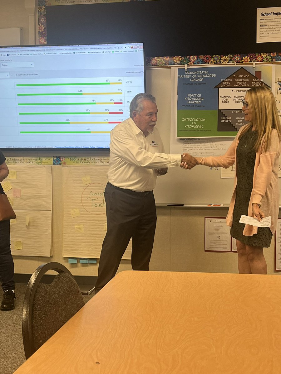principaldulles's tweet photo. Thank you Kiwanis for supporting our SEL project by awarding our grant today. 🐬#nlmusd #Kiwanis #dullesdolphins #kindness https://t.co/Port7bNcfx