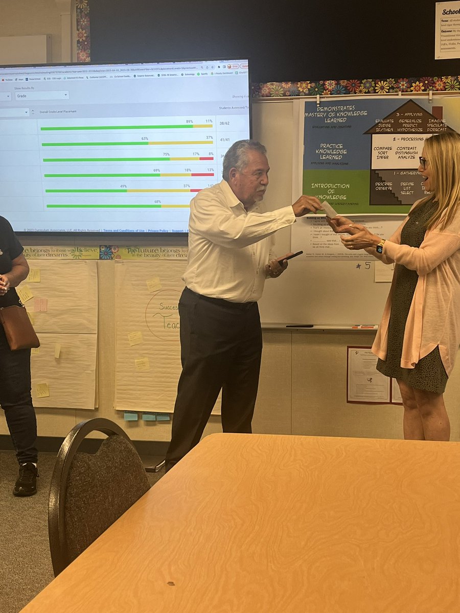 principaldulles's tweet photo. Thank you Kiwanis for supporting our SEL project by awarding our grant today. 🐬#nlmusd #Kiwanis #dullesdolphins #kindness https://t.co/Port7bNcfx