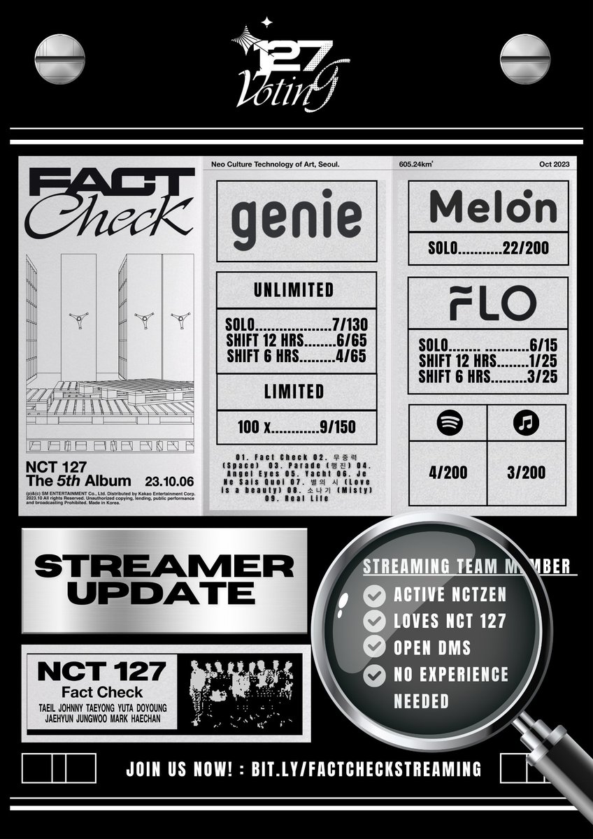 127voting's tweet photo. 📢 D-15 STREAMING TEAM UPDATE

we still have A LOT of slots available in our Streaming Teams! 😟

If you’re interested and are willing to join, fill-in the form 👇
🔗https://t.co/SFKildjFo3

#NCT127_FactCheck
#NCT127 @NCTsmtown_127 https://t.co/7I20CaUHi2