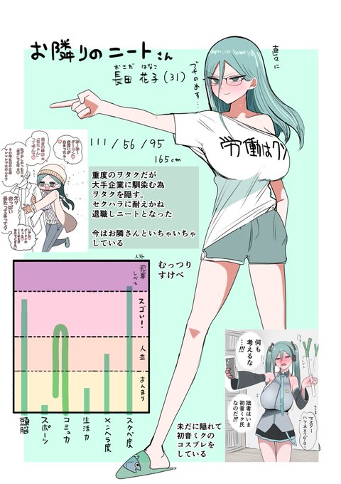 ウチの子紹介②
『お隣のニートさん』 