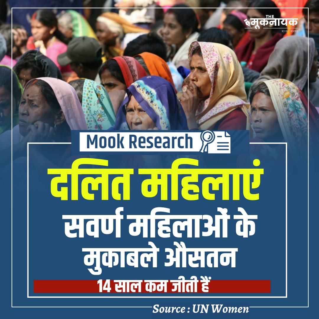 Ravihudla's tweet photo. UN की एक रिपोर्ट के मुताबिक भारत में दलित महिलाएं सवर्ण महिलाओं के मुकाबले औसतन 14 साल कम जीती हैं।

#MookResearch 
@The_Mooknayak @KotwalMeena https://t.co/NHQerTePLF