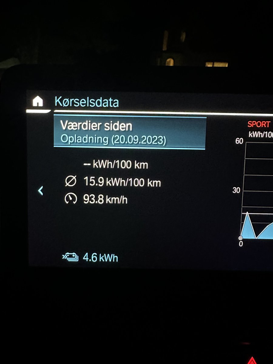 TyskElbil's tweet photo. BMW iX3 facelift rækkevidde på motorvej! #bmwix3 #rækkeviddeangstenaflyst #elbil #tyskelbil https://t.co/iFWrapofYb