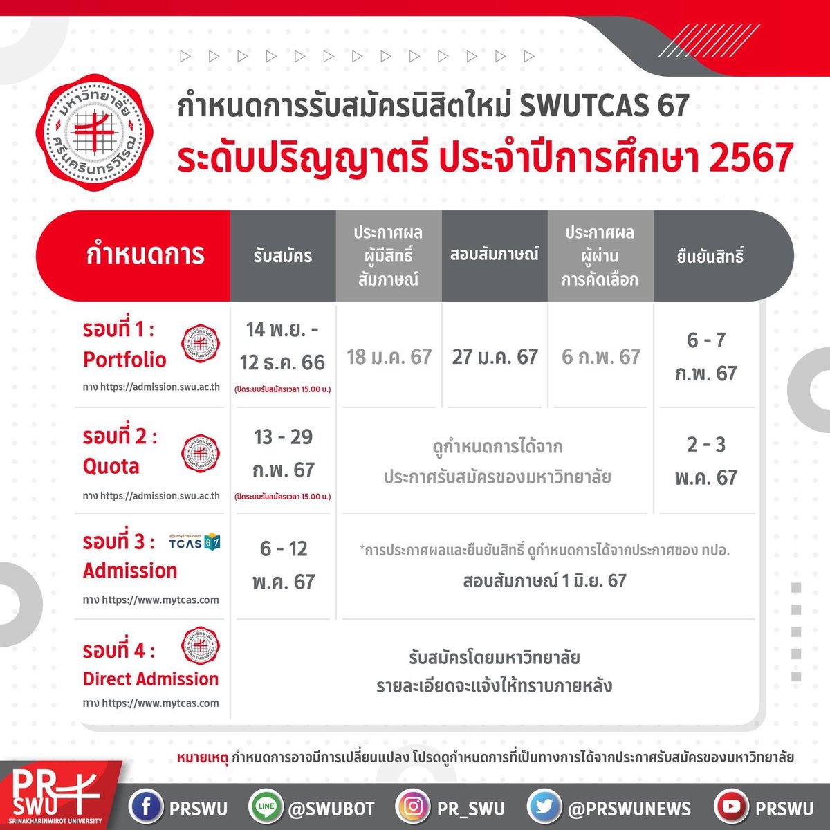 jamjumrasd's tweet photo. https://t.co/mSQW5wf9C5