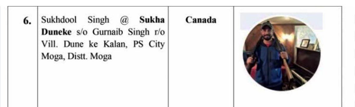 OsintUpdates's tweet photo. BIG🚨 Canada-based Gangster Sukhdool Singh alias Sukha Duneke has been shot dead in Winnipeg by an unknown gunman.

Sukhdool Singh had been listed as one of the most wanted individuals by India's National Investigation Agency (NIA).

Singh had fled to Canada from Punjab, India in 2017 on forged documents. He was known to be the right-hand man of Khalistani terrorist Arshdeep Singh aka Arsh Dala.

Given that #JustinTrudeau has protected a significant number of terrorists and gangsters in Canada, it appears to be a case of gang rivalry murder.