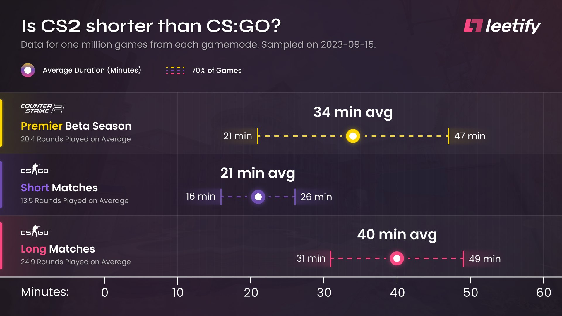 Fun fact: you can still play CS:GO from 2012 without buyi - LambdaGeneration