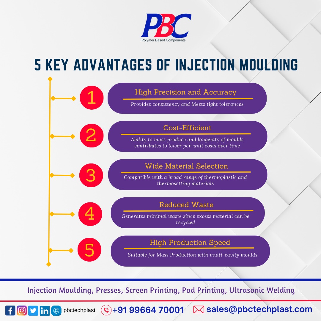 pbctechplast's tweet photo. 5 Key Advantages of Injection Moulding Technology
#pbctechplast #injectionmoulding #manufacturin #InjectionMoulding #ManufacturingMagic #PrecisionEngineering #CostEffective #QualityMatters #Innovation #ConceptToProduction #CreativityUnleashed #DreamBig #InsertMoulding #Battery https://t.co/FS7xRdnMzE