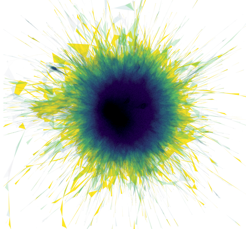 Chris__Hirsch's tweet photo. How to model preferential attachment networks involving higher-order structures? In our paper with P. Juhasz, we explain how to extend the age-dependent random connection model to a higher-order network. We discuss applications to real data from arxiv: https://t.co/iYgBcX851m https://t.co/O9oxbX62s4