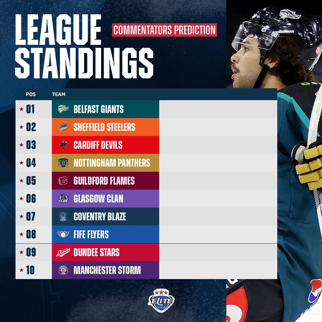 Elite Ice Hockey League | #EIHL tweet media