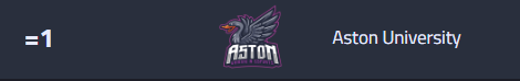 Good to see us back in our spot <a href="/nse_gg/">National Student Esports</a>