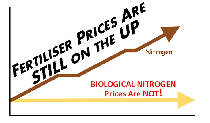 #biologicalfarming from <a href="/SoilFertilityUK/">Soil Fertility Services</a> Natural biological #nitrogen #notnitrogen Bio-N