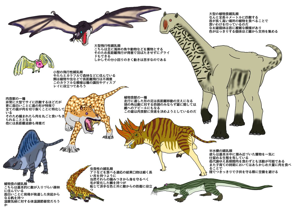 Specuevo's tweet photo. #スペキュテン万博
#Spectember
#Altenativeevolution
恐竜が絶滅した世界の中生代で発展した哺乳類達
果たして彼らはどんな進化を遂げていくのだろうか
今回の舞台は白亜紀中頃を想定してもらいたい
More alternative Mesozoic mammals, in Cretaceous.
https://t.co/z9Zieph0oz https://t.co/3K1uO13aCj