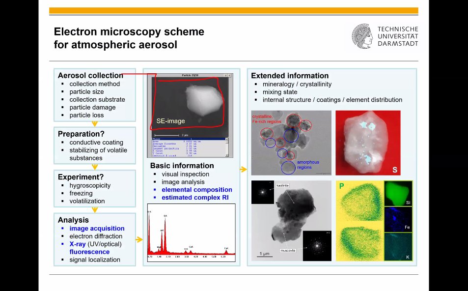 ASKOS_Aeolus's tweet photo. π¬Konrad Candler gave a very interesting presentation on electron microscopy for atmospheric aerosol and its application on the #ASKOS campaign which initiated an interesting discussion! #askosfinalmeeting @NOA_ReACT https://t.co/0MjhcjHpl7