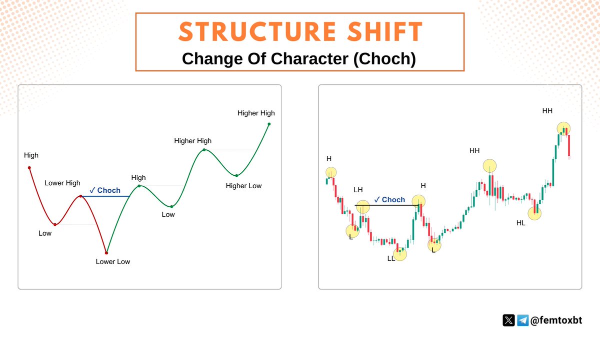 Mastering the market structure a thread table of contents 1 market