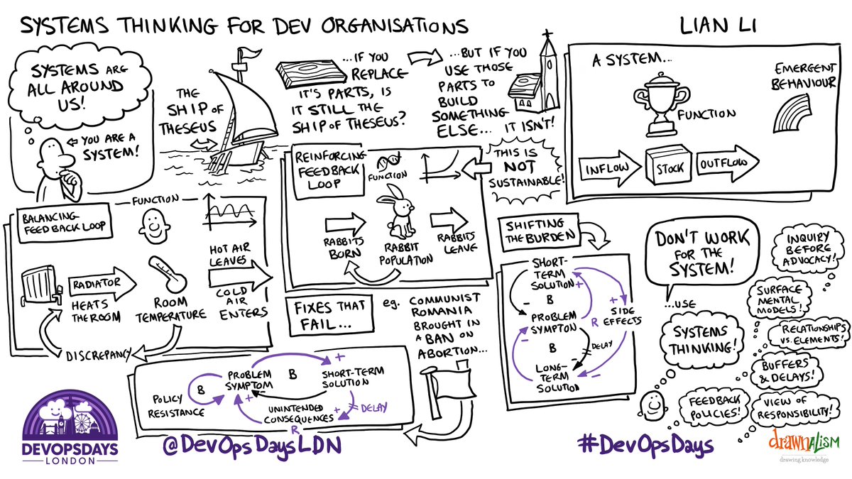 @lianmakesthings told us about Systems Thinking For Dev Organisations #DevOpsDays