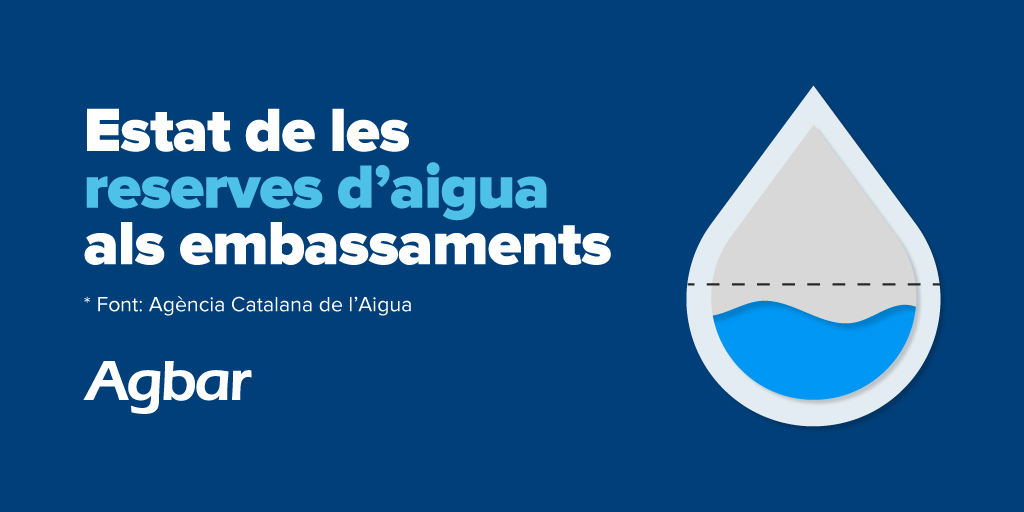 💧 Les reserves d'aigua es troben avui al 22 %.

Davant la situació de sequera que afecta gran part de Catalunya, és imprescindible que en fem un consum responsable.

🌎 Cada petit gest que facis per estalviar aigua serà una gran contribució per al planeta.