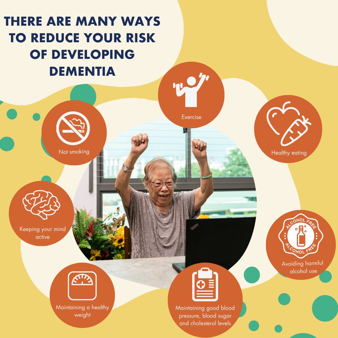 There are many ways to reduce your risk of developing #dementia: 🏃‍♂️ Exercise 🚭 Don’t smoke 🍺 Avoid harmful alcohol use ⚖️ Manage your weight 🍐 Eat a healthy diet 🧠 Keep your mind active ✅ Ensure your blood pressure, cholesterol & blood sugar levels are optimal.…