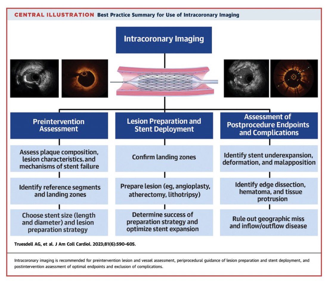 agtruesdell's tweet photo. @KardiologieHH @mmamas1973 @aayshacader @ANazmiCalik @doc_ecmo @parma @drandrewsharp @Hragy @nolanjimradial @VijayKunadian And: #JustImage 👁️ #ImageAlways… https://t.co/lmsTIKKwQr https://t.co/suzLuWnbMp