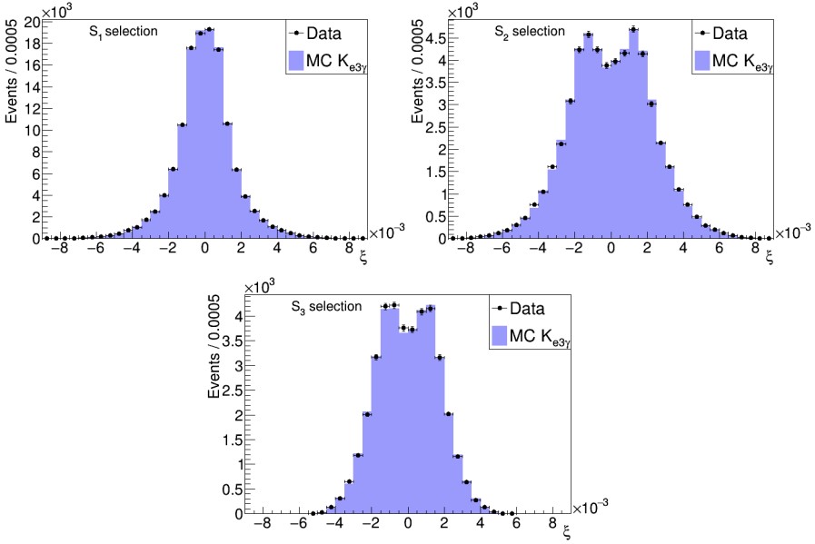 Another new paper from NA62! Take a look at our study of the K⁺→π⁰e⁺νγ decay here link.springer.com/article/10.100…