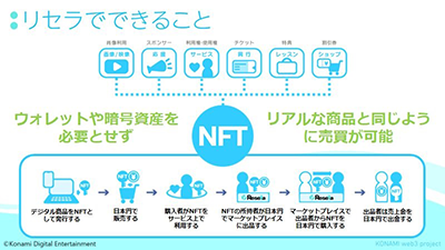 NftPinuts's tweet photo. コナミ、独自のNFTマーケットプレイス「リセラ」を発表 @Project_Zircon

⚡ウォレット準備を簡易化、ガス代負担なし
⚡ゲームアイテム、応援、チケット等のNFT
⚡日本円で売買、出金機能、チェーン未発表

web3プロジェクト「ZIRCON（ジルコン）」にあわせてサービス開始予定
https://t.co/VezNR1YD7H https://t.co/MoW3MoJGp3