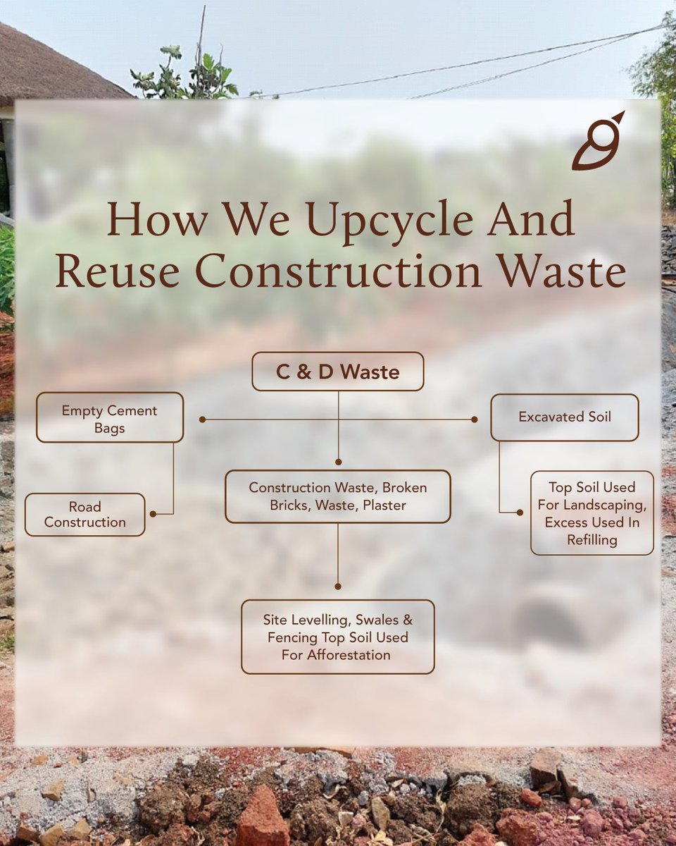 Organoecoliving's tweet photo. We prioritized local materials, reused most construction waste, reducing transportation waste. What we couldn't repurpose, we donated or disposed of responsibly. This sustainable approach saved time, effort, and benefited the environment. 
#Organo #UpcyclingWaste #WasteReduction https://t.co/wDMraA7Za6