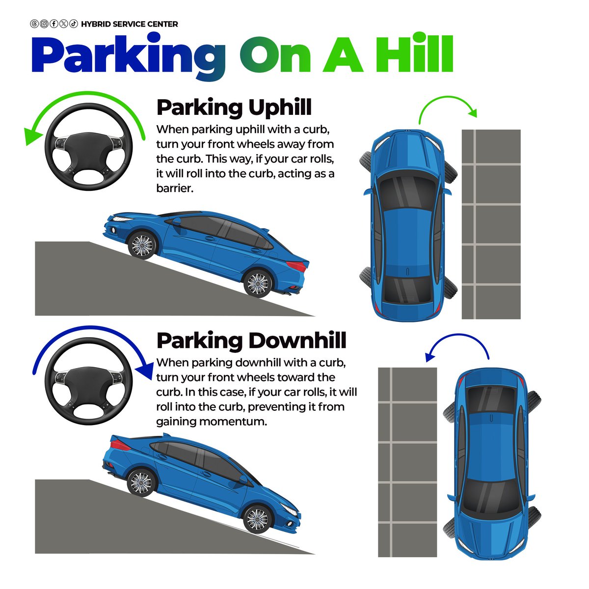 🚗 Mastering Hillside Parking: Top Tips for Inclines! 🅿️

#cartips #parking #parkingtips #inclineparking