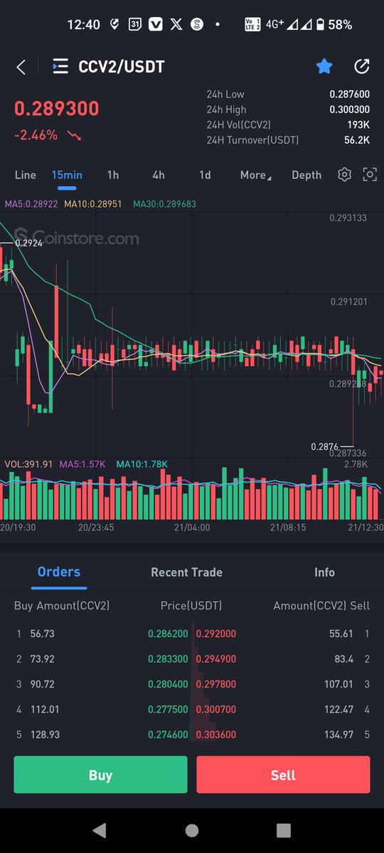 Celebrity coin listed on coinstore exchange  @Celebrity_Coin @STUDIONATION2 #ccv2 #CoinMarketCap #cryptocurrency #cryptomarket 
🚀🚀🚀🚀🚀🚀🚀🚀🚀🚀