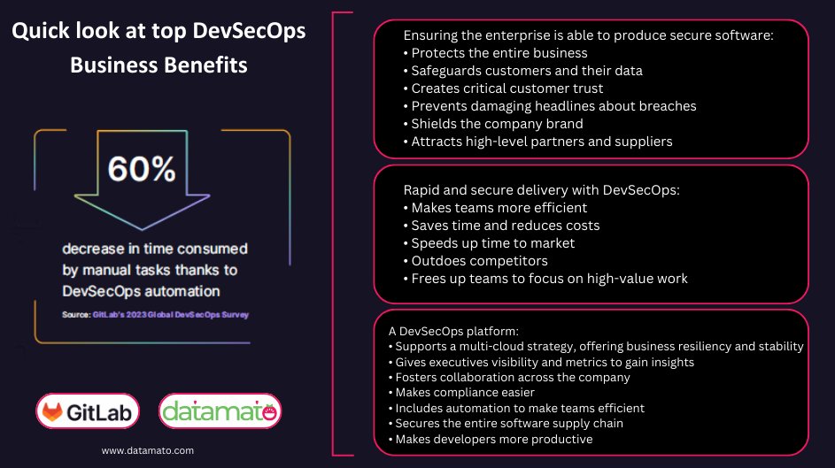 DevSecOps = Faster development + Improved security. Beyond IT, it boosts creativity and efficiency across your organization. Here's how it can benefit your company. #datamato #hopdevops #DevSecOps #Productivity