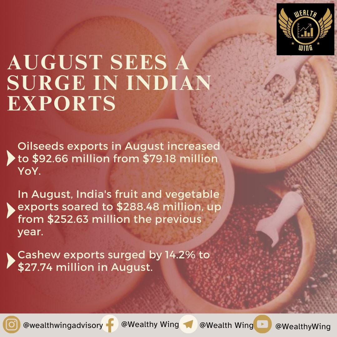 🌱🥜🍇India's August Exports of Oilseeds, Cashews, Fruits, and Vegetables Soar, Per Commerce Ministry. Oilseeds Up to $92.66M from $79.18M YoY📈✨
.
.
.
.
.
.
.
Turn on post notifications for more📷📢

#IndiaExports #TradeUpdate #AgriculturalExports #CommerceMinistry #AugustSurge