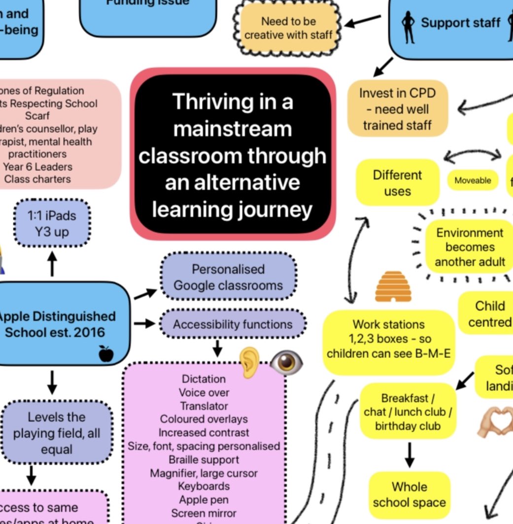 PrescotPrimary's tweet image. Mrs George and Mrs Blackburn are on their way to The Royal Society, London to present at Challenge Partners National Conference about “Thriving in a mainstream classroom through an alternative learning journey.” Time to celebrate PCP 🤩