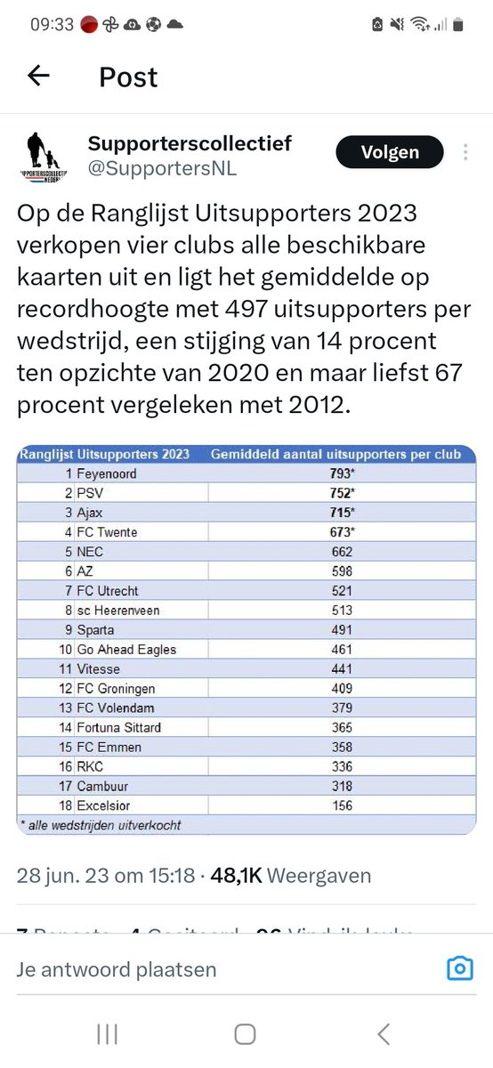 Dirk Lotgerink tweet media