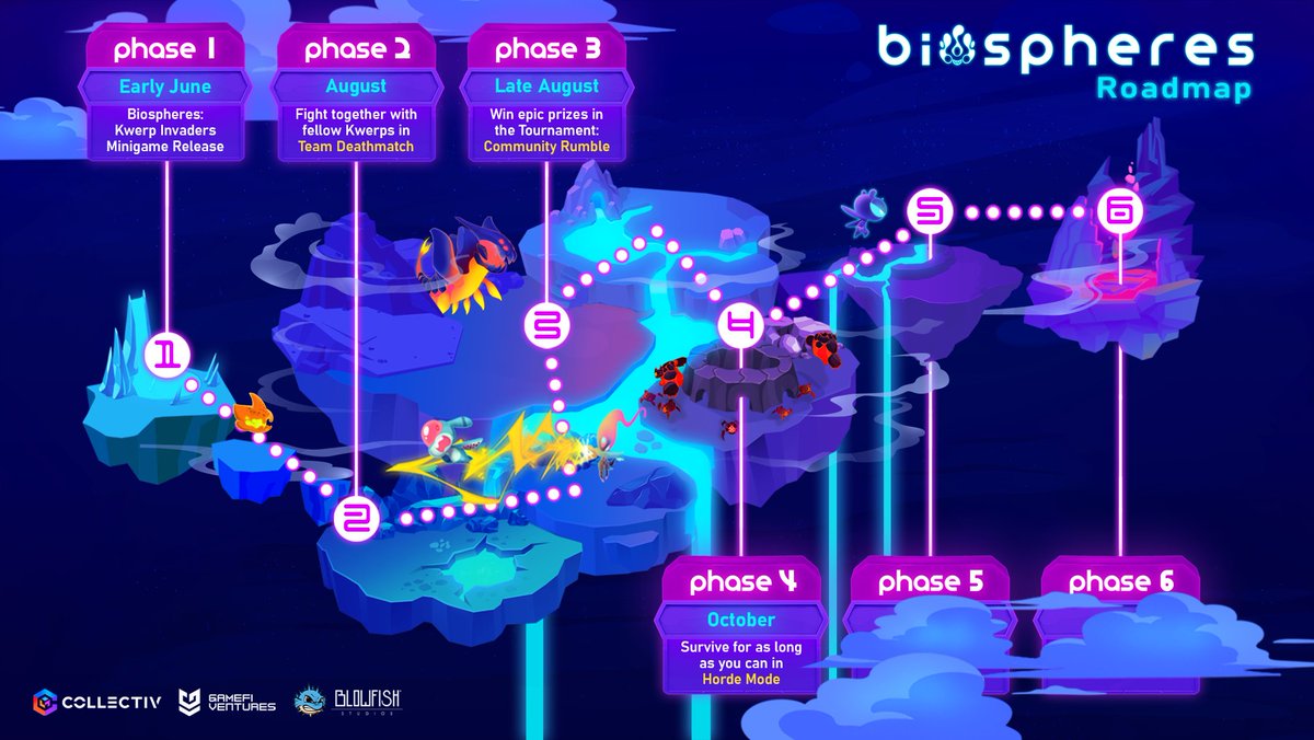 playbiospheres's tweet photo. Phase 4 of Biospheres Roadmap has been revealed!🌟

Kwerp Invaders: Horde Mode🎮

Coming this October! Stay tune📅

@collectivgroup @animocabrands @animocainsights 
@gamefiventures @blowfishstudios https://t.co/soFGPqD5PM