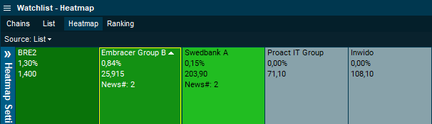 AbcpokerBI's tweet photo. Sånna här dagar kan det ju vara intressant att kolla på relativ styrka. En del otippade namn här

Framförallt #ProactIT och #Inwido som båda varit bottenlösa senaste månaden. https://t.co/sPp0UNRAKv
