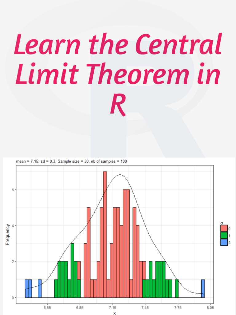 Parajulisaroj16's tweet photo. Dive into the heart of data distribution with R! 📊 Learn the Central Limit Theorem's secrets and become a data maestro. 🧮🔍 https://t.co/O3RZMEfXY8 #DataScience #RStats #Statistics #DataScientists #DataEngineering https://t.co/jVDI6NHJyN