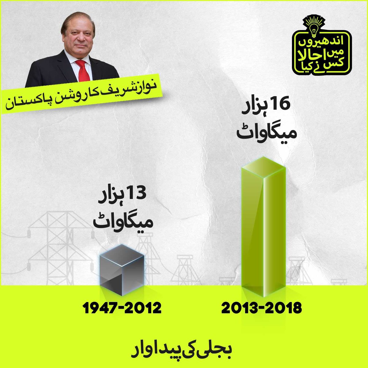 sher_sher_sher's tweet photo. #اندھیروں_میں_اجالا_نوازشریف
دیکھا بھالا نواز شریف
اک روشن اجالا نواز شریف https://t.co/zYlNaEaRay