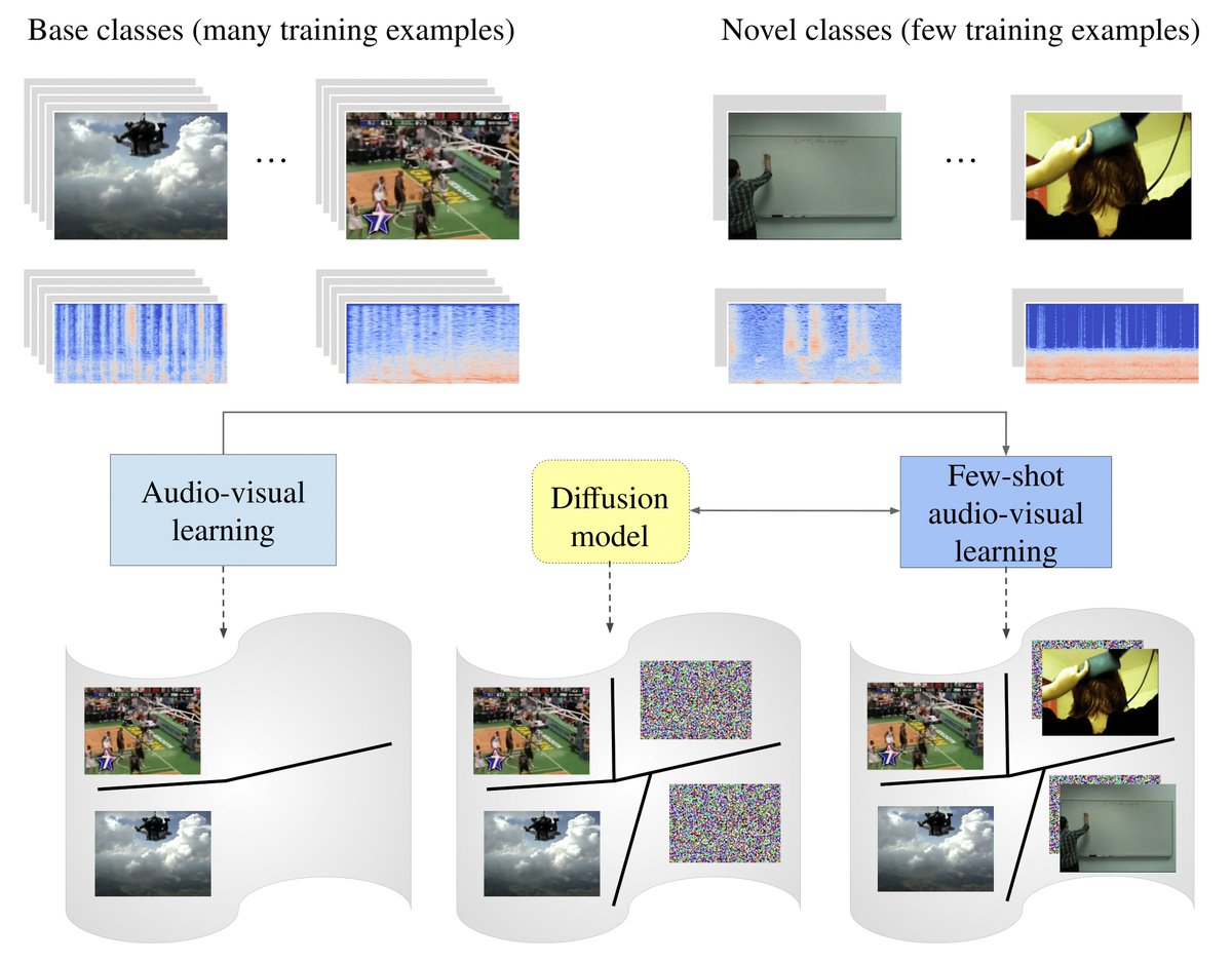 Explainable Machine Learning tweet media