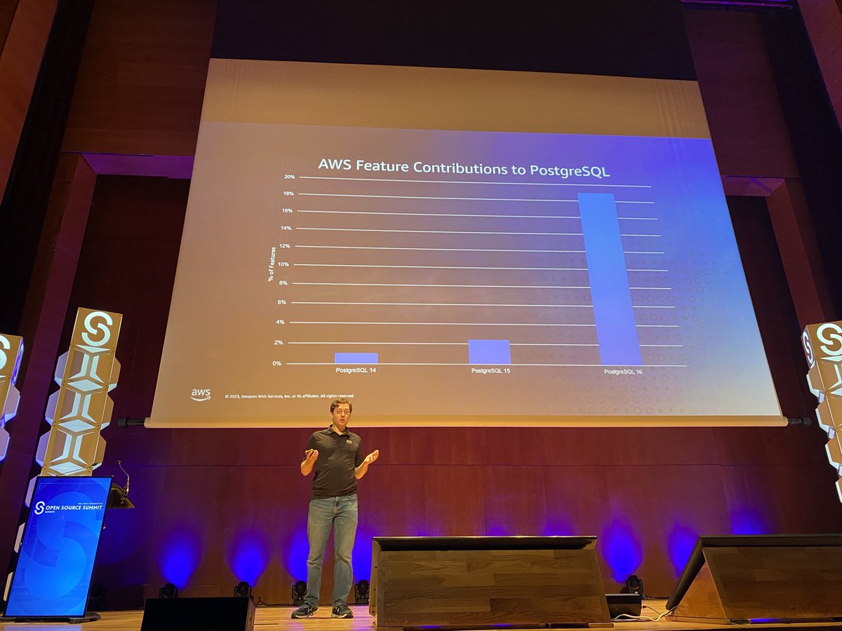 AWS has dramatically increased its contributions with PostgreSQL 16 by understanding the project history and working closely with the community says core team member @jkatz05. #OSSummit #AWSCloud #opensource @AWSOpen