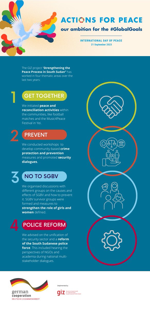 It's #InternationalDayofPeace, a day devoted to strengthening the ideals of #peace 🕊️

At <a href="/giz_gmbh/">GIZ</a>, this is an integral part of our work in #SouthSudan. The StrePP project has worked from 12/2020 – 09/2023 on fostering peace in the country in different areas. 👇🏿

#SSOT <a href="/GERinSSD/">German Embassy South Sudan</a>