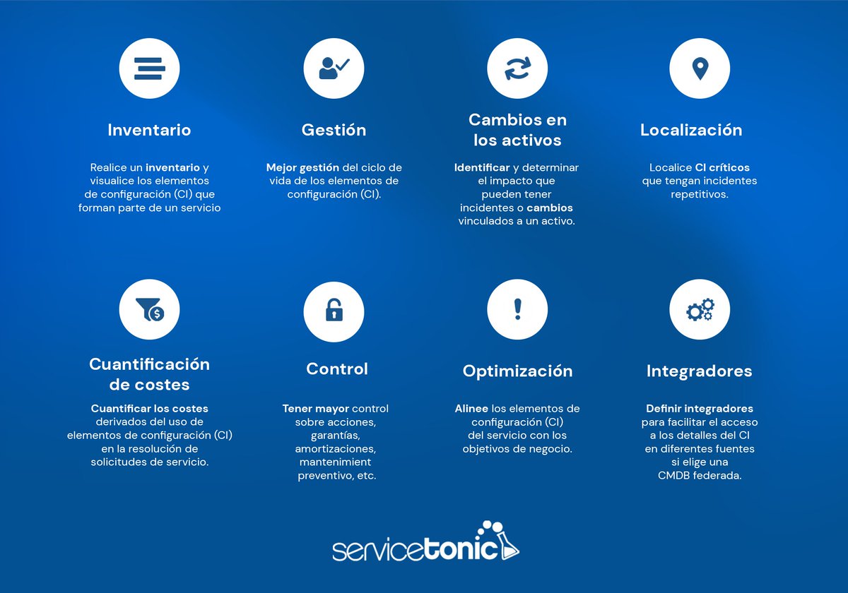 ServiceTonic's tweet photo. Gestione los diferentes elementos de la configuración, con un inventario completo de sus equipos.
https://t.co/SyWQHoALOC https://t.co/qPrDe6JA9r