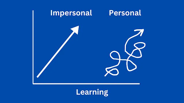 Making Learning Personal: 5 Steps for Success buff.ly/3PkYS8W #aussieED #ukedchat #intled #globaled #globaledchat #edchatMENA #edchatNZ #808educate