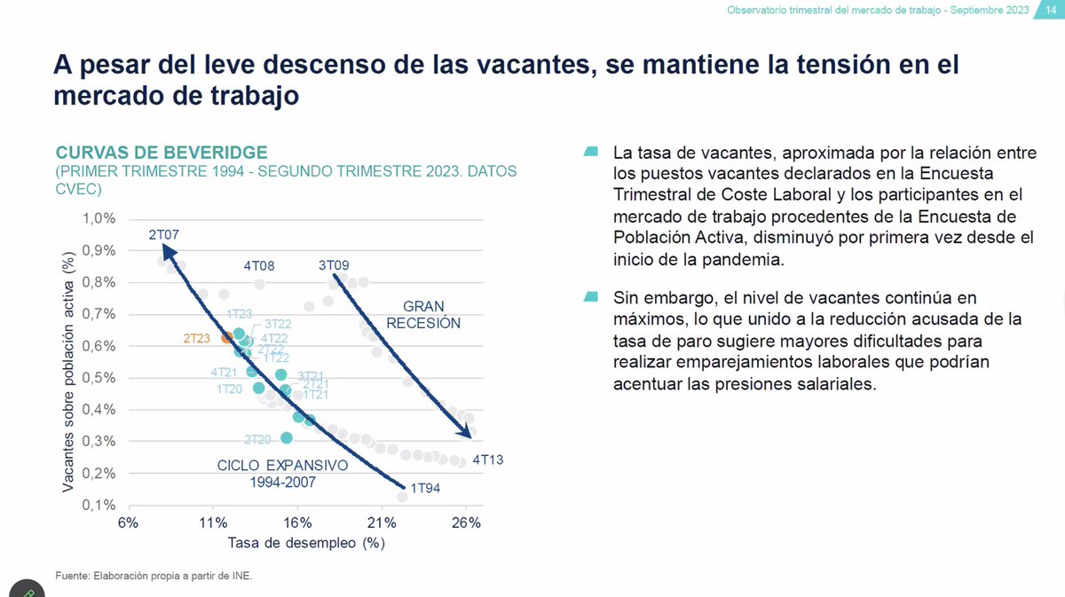 socialfedea's tweet image. #OTMT #Beveridge