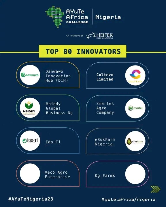 We are excited to be amongst the AYuTe Africa Challenge Nigeria Top 80  Innovators!! Thank you  Heifer Nigeria AYuTe Africa 

@AyuteAfrica @HeiferNigeria 

eSusFarm® Africa Creating Sustainable Livelihoods Together!! 

 #heiferNigeria #agritech #technology #innovation