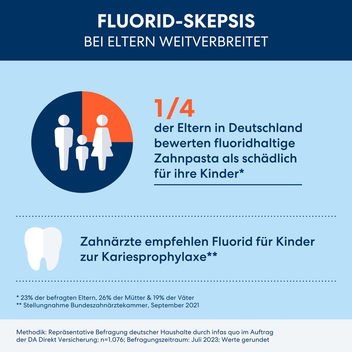DA Direkt tweet media