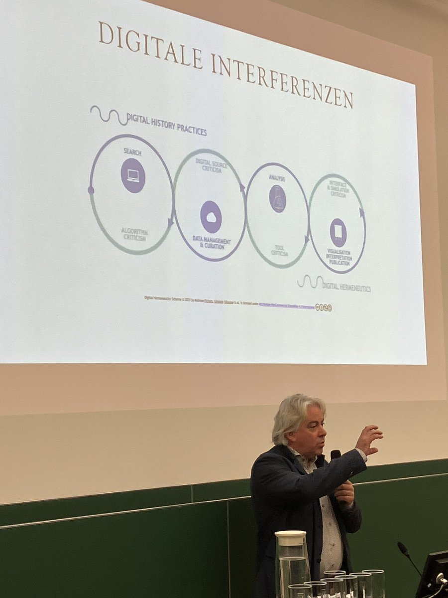 Digital hermeneutics for historians explained by <a href="/a_fickers/">Andreas Fickers</a> at #historikertag2023