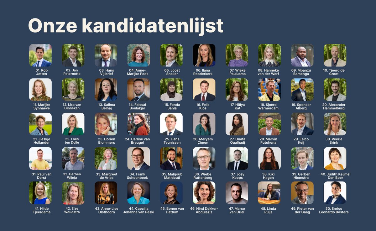 D66's tweet photo. Een nieuwe generatie D66’ers, met nieuwe energie voor Nederland! Dit is onze definitieve kandidatenlijst voor de Tweede Kamerverkiezingen.

Lees meer over onze kandidaten en hun achtergrond.👇
https://t.co/GMvKzAylf3 https://t.co/Rg3raRXRP6