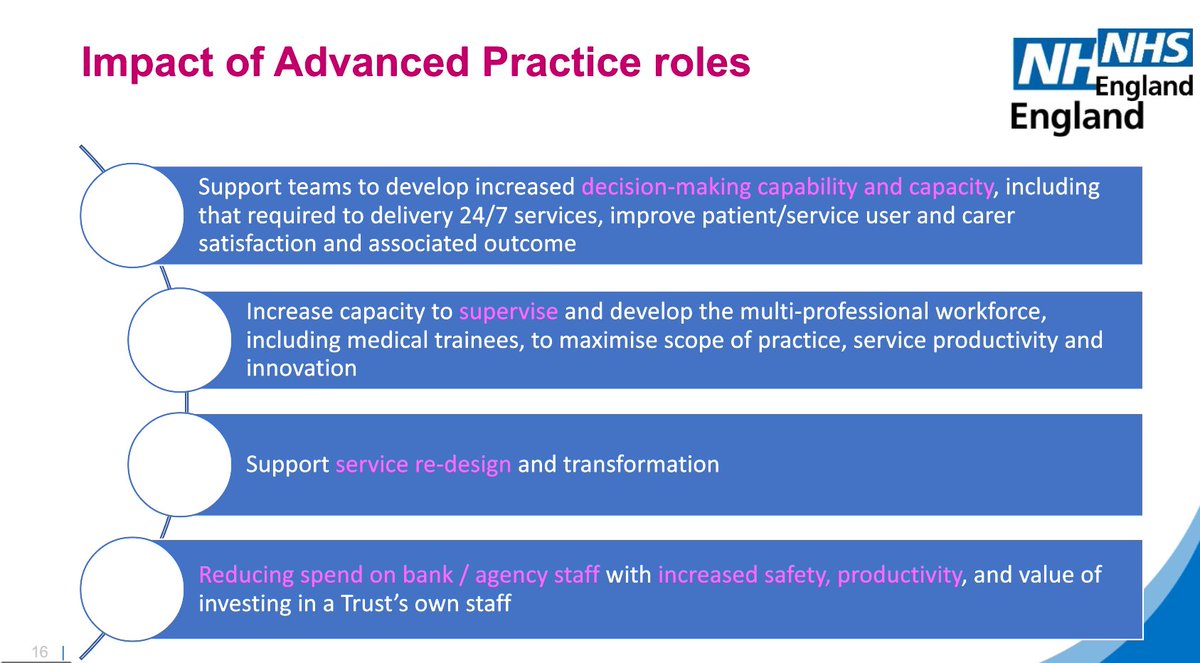 Where we have Chief AHPs in organisations we see more creative and inclusive workforce including realising the potential of #AdvancedPractice. 
The impact is wide reaching ⏬
#AHPLeadership #AHP