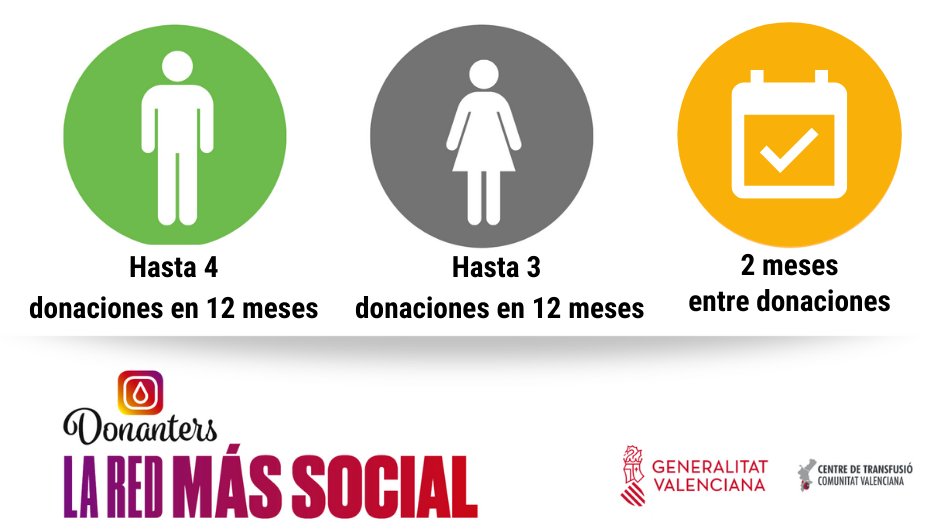 ¿Sabes con qué frecuencia puedes #DonarSangre?
#Infodonación
