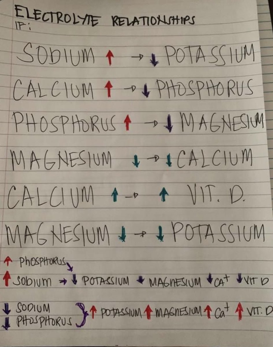 ELECTROLYTE RELATIONSHIPS